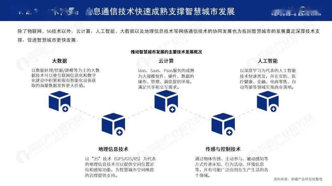 2020中国哪几个城市g_键盘分为哪几个区图解(2)