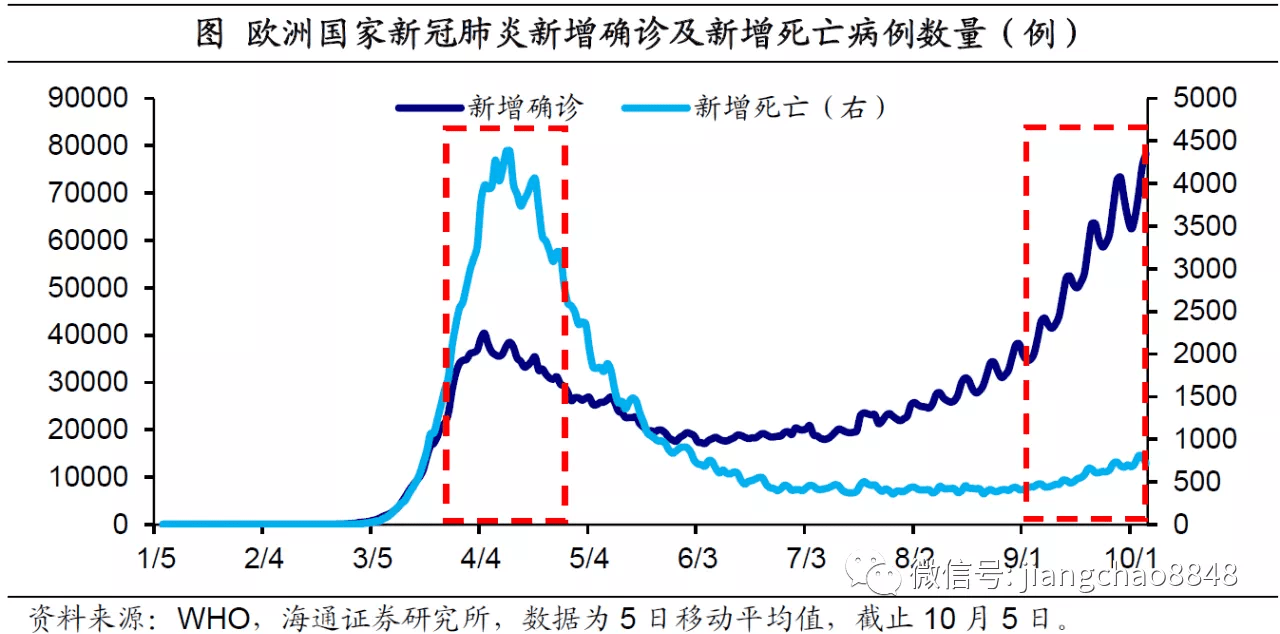 经济|疫情风波再起，全球经济复苏何去何从