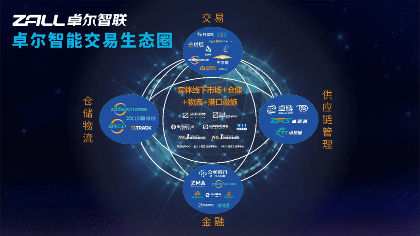 线上线下融合,卓尔智联打通b端交易服务全链条