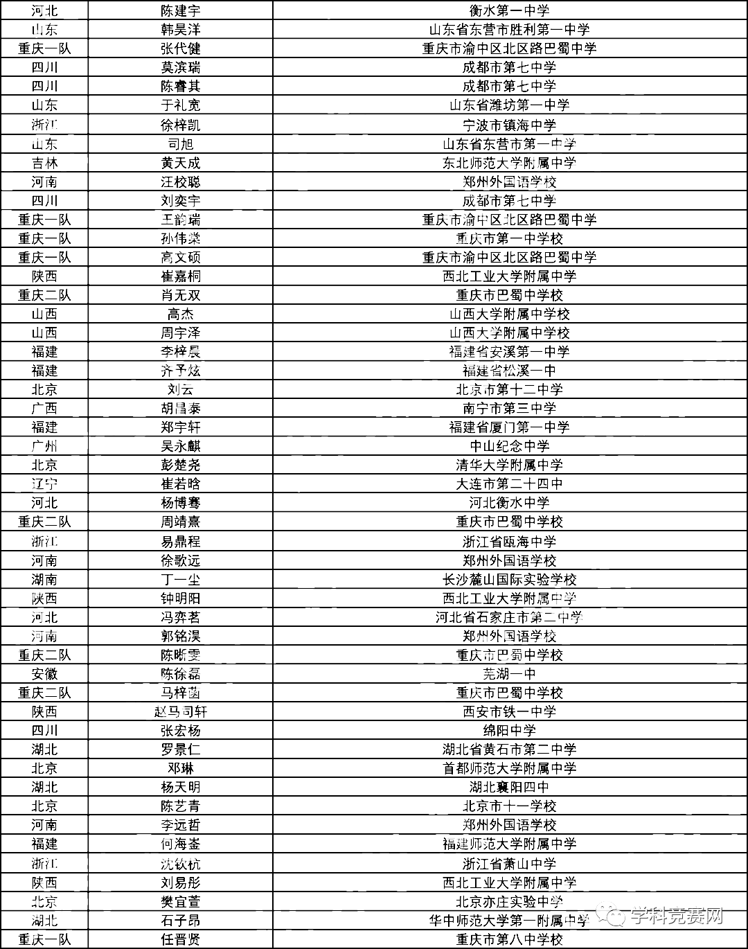 陕西人口全国排名第几_陕西人口(3)