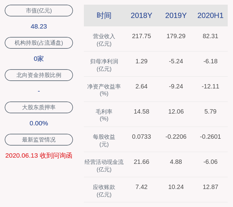 基础化工|阳煤化工：公司及下属子公司获得政府补助共计约6594万元