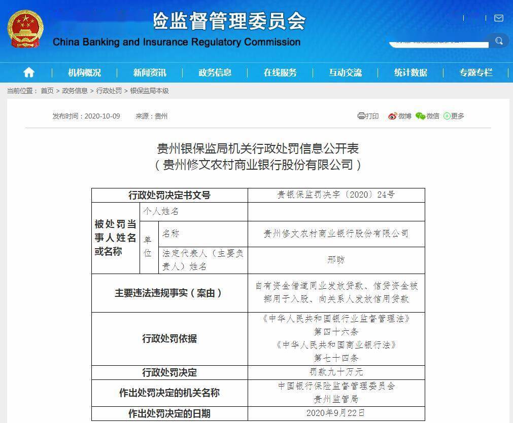 显示|向关系人发放信贷等三宗“罪” ，贵州修文农商行被罚90万