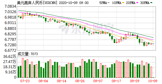 下半年gdp公布(2)