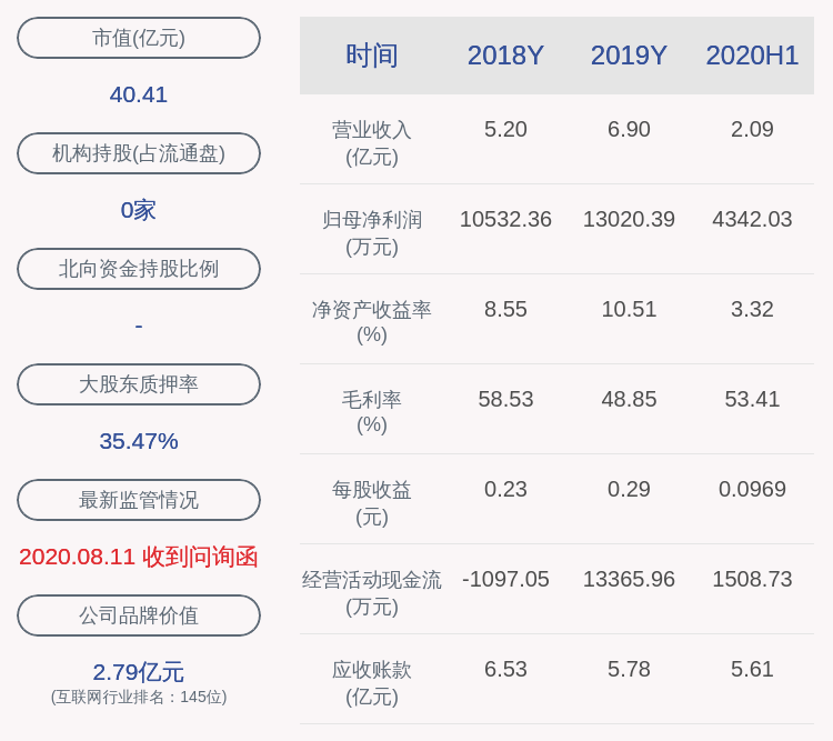 同比增长|运达科技：预计2020年前三季度净利润为7451万元~8196万元，同比增长0%~10%