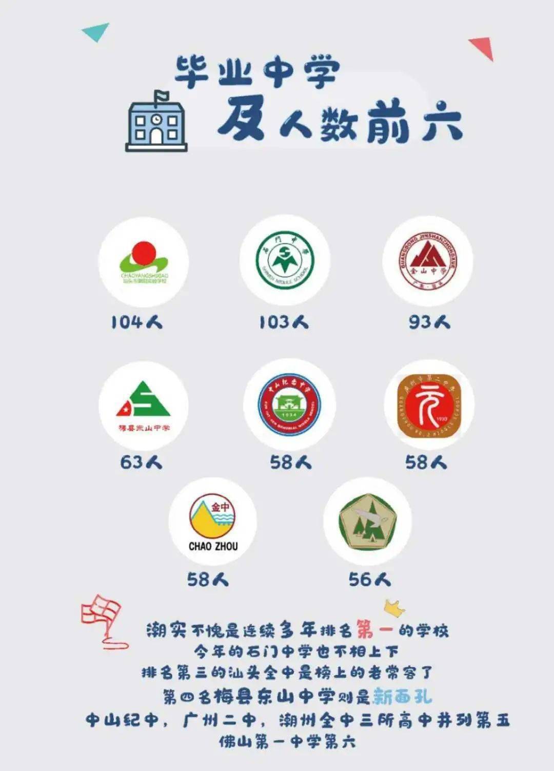 生源|牛！南海这两所高中占据广东知名大学生源榜前三甲