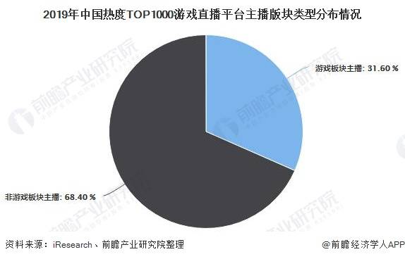 2020单身人口破2.6亿_中国单身人口达2.4亿(2)