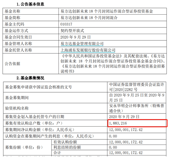 认购|刚刚，见证历史！600亿蚂蚁配售基金全卖光，认购超1000万人！这只创纪录！