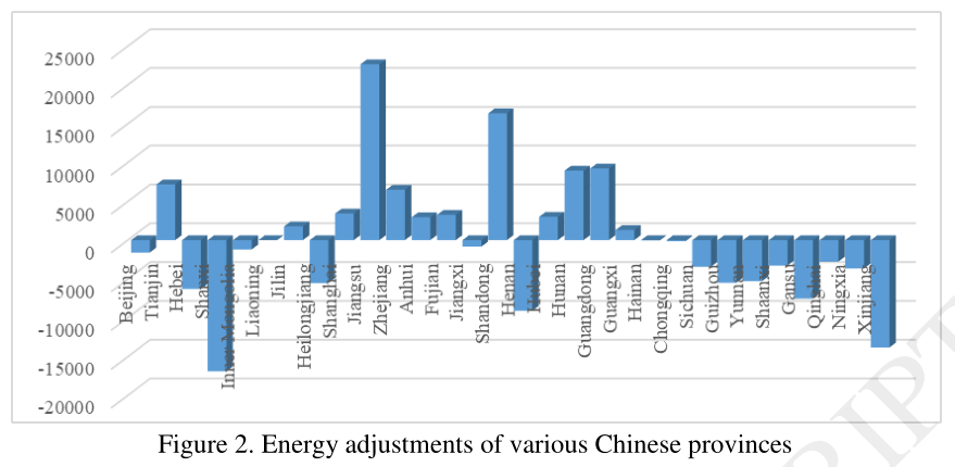 天津GDP特点_天津gdp(3)