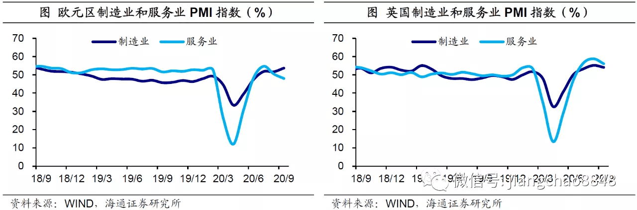 经济|疫情风波再起，全球经济复苏何去何从