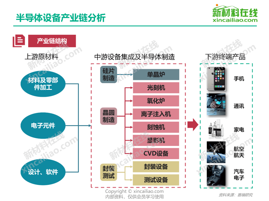 300大新材料行业的产业链结构图!(没有比这更全了)