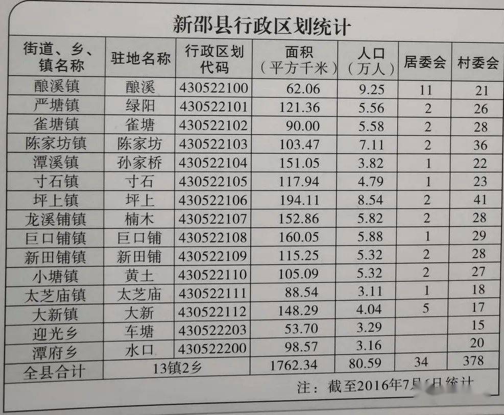 新邵县有多少人口_新邵县地图