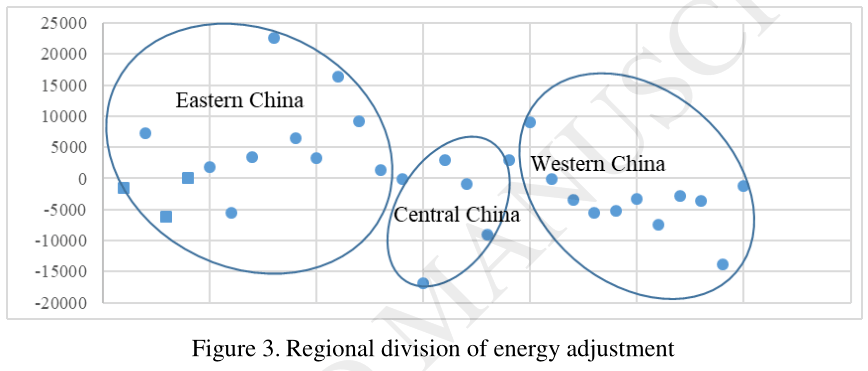 gdp与能源消费