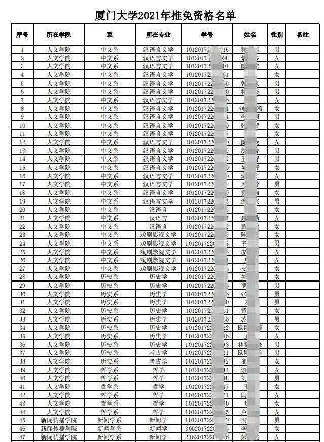 厦门大学2021年推免生资格名单公示!