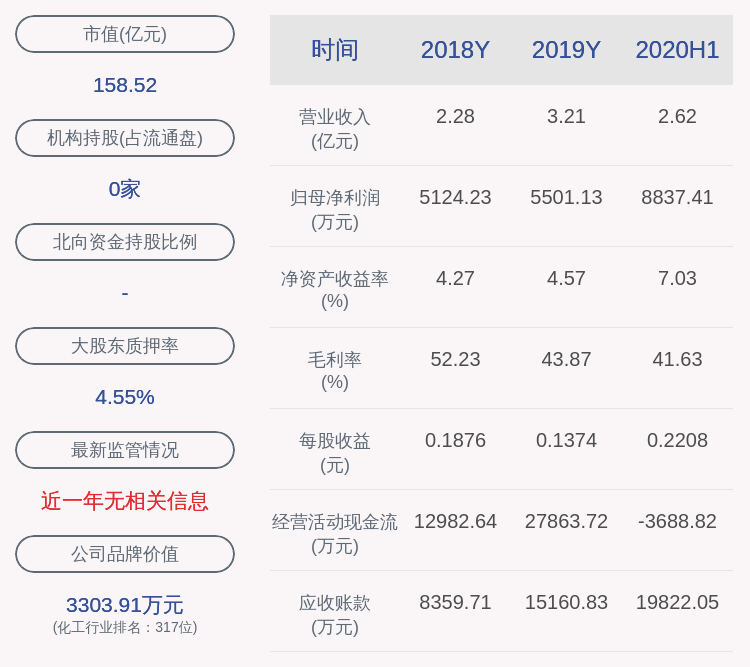 股份|南大光电：股东张兴国减持计划的时间区间已过半，减持400万股