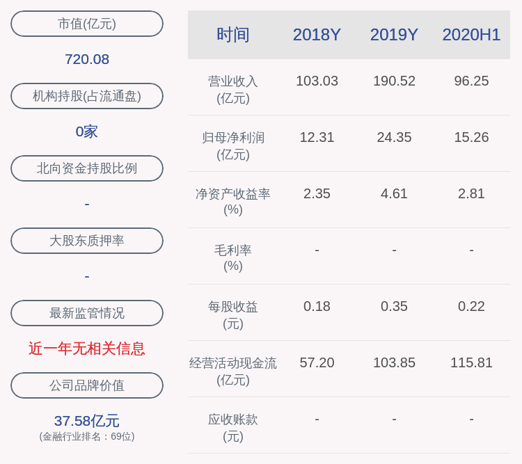 证券经纪业务|东方证券：公布H股员工持股计划进展