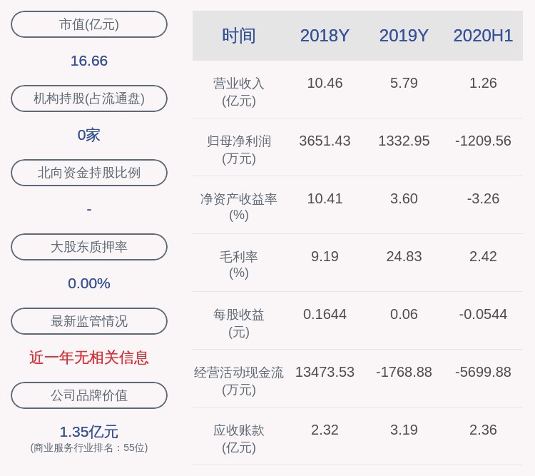 发布公告|注意！滨海能源：泰达控股减持193.46万股，减持计划时间已过半