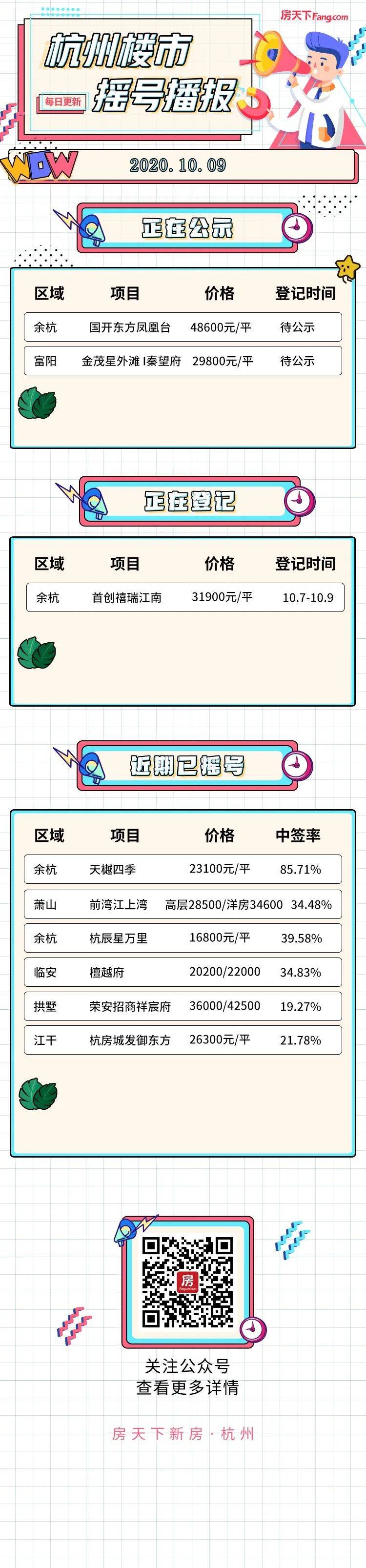 摇号快讯| 富阳秦望"城市眼"tod来了,精装均价29800元