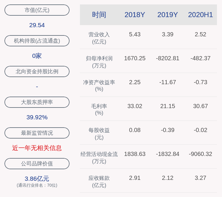 daoda|科信技术：张锋峰、曾宪琦减持约252万股，减持计划时间已过半