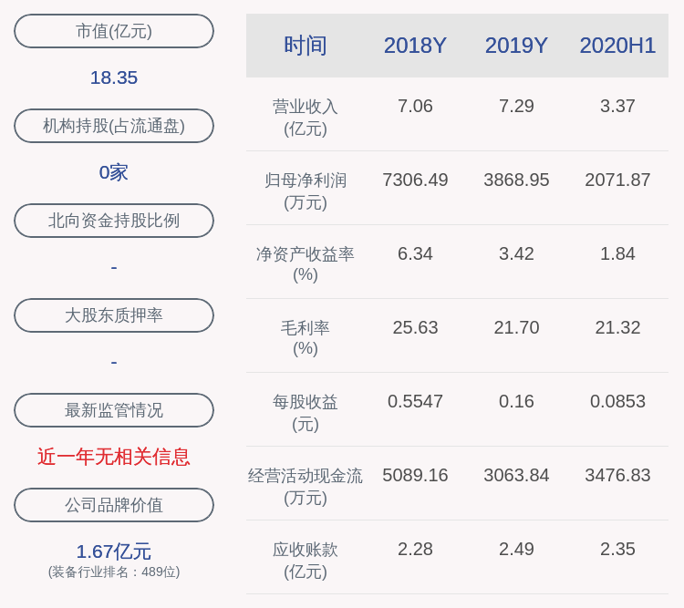 股份|预增！力星股份：预计2020年前三季度净利润同比增长0%~10%