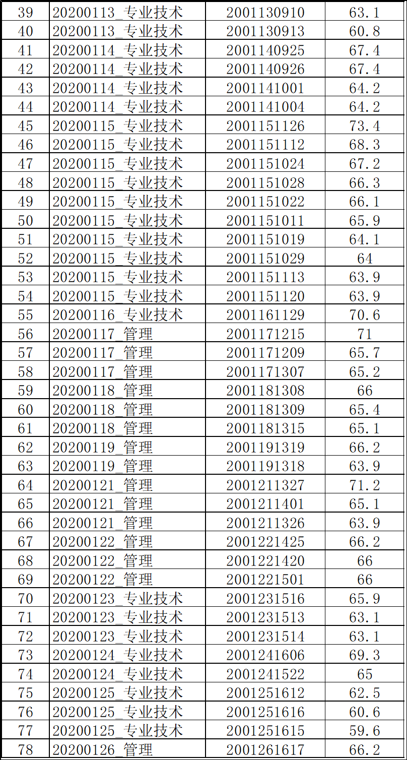 泗县人口有多少_最新 763310人 泗县人口普查结果公布(2)