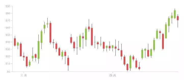 人口可视化图_信息可视化