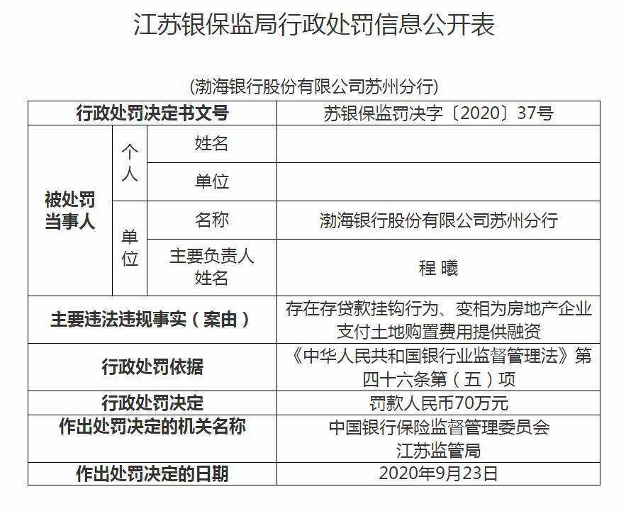 江苏|涉存贷款挂钩等，渤海银行江苏两分行被罚没近200万