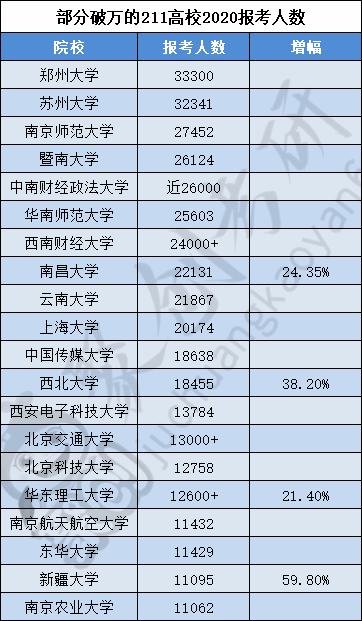 郑州市人口数量2021年_郑州市人口密度图