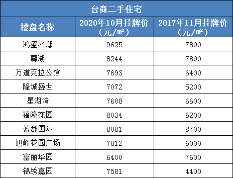 二手商品的交易价格能否计入GDP_广东统计局再度公告 2016深圳GDP达20078.58亿,首超广州(3)