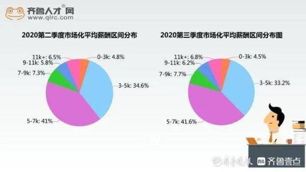 月入5000占全国人口比例_黄金比例脸