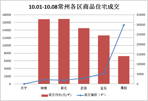 溧阳人口_2017年常州各市 区 常住人口排行榜