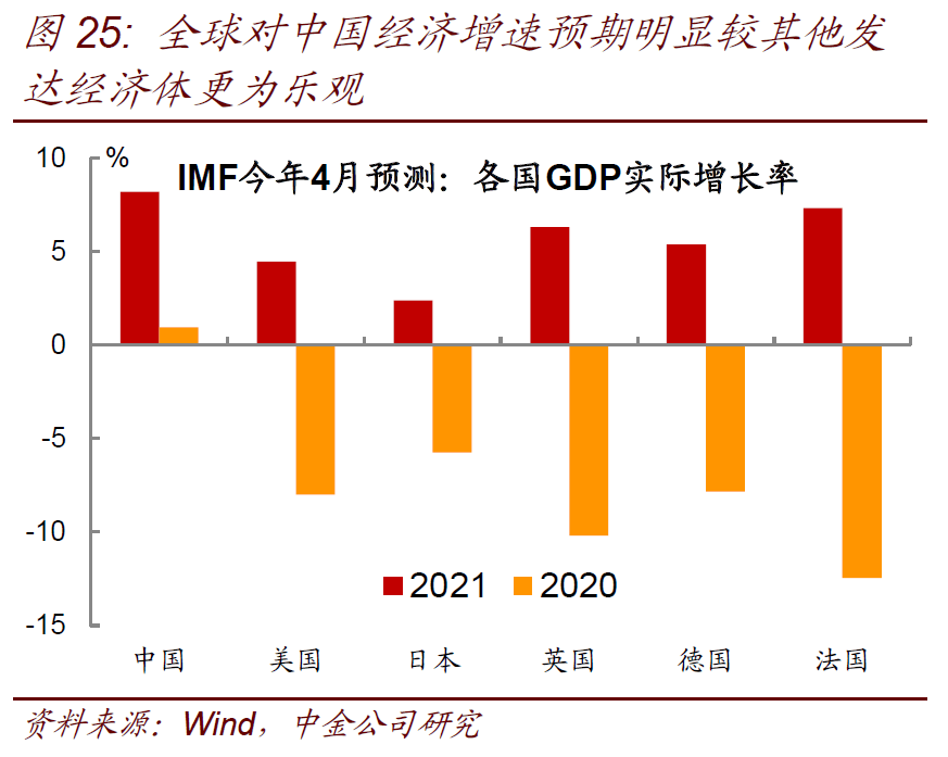 中国和美国GDP的不同差别_南充发布重磅经济数据 2018年经济总量继成都 绵阳之后突破(2)