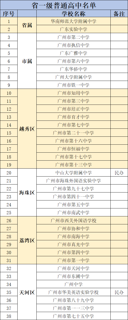 中考|详解 | 2021-2023年广州中考改革最新政策