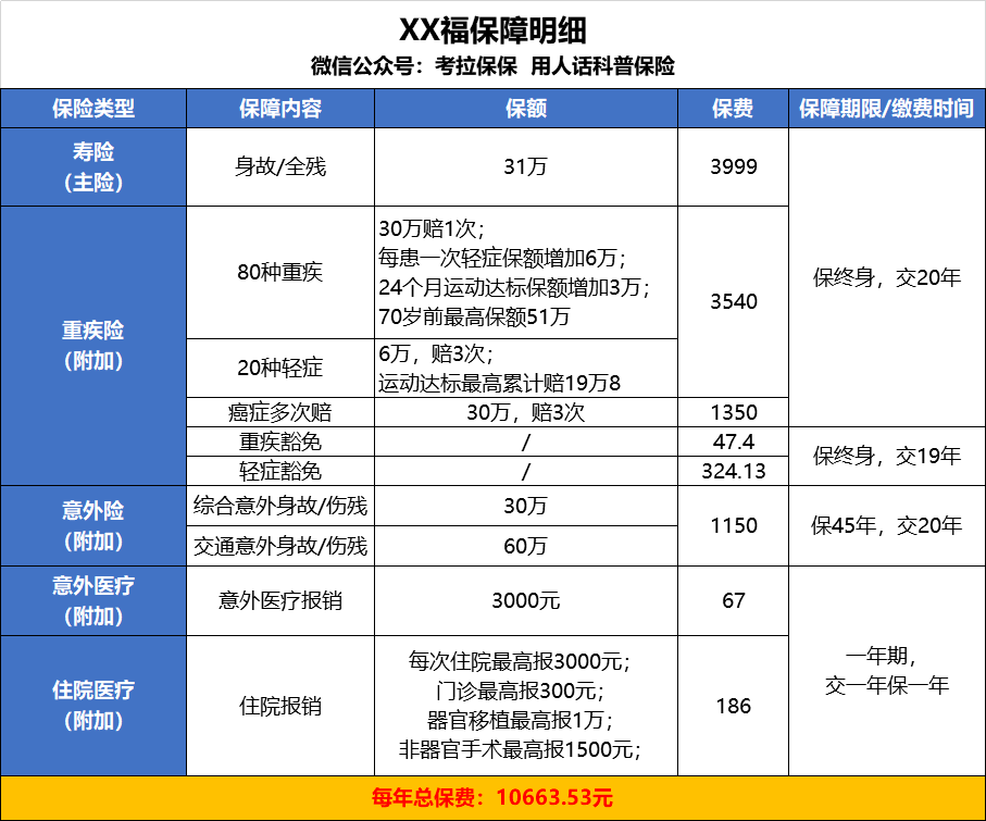 寿险|神仙话术“裸半全”，今天我要扒掉你的底裤！