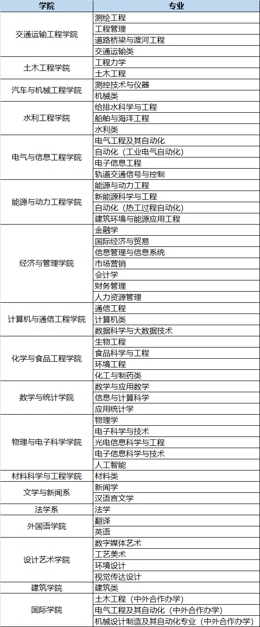 招聘会|龙华企业看过来!2020全国重点高校校园招聘会即将启航