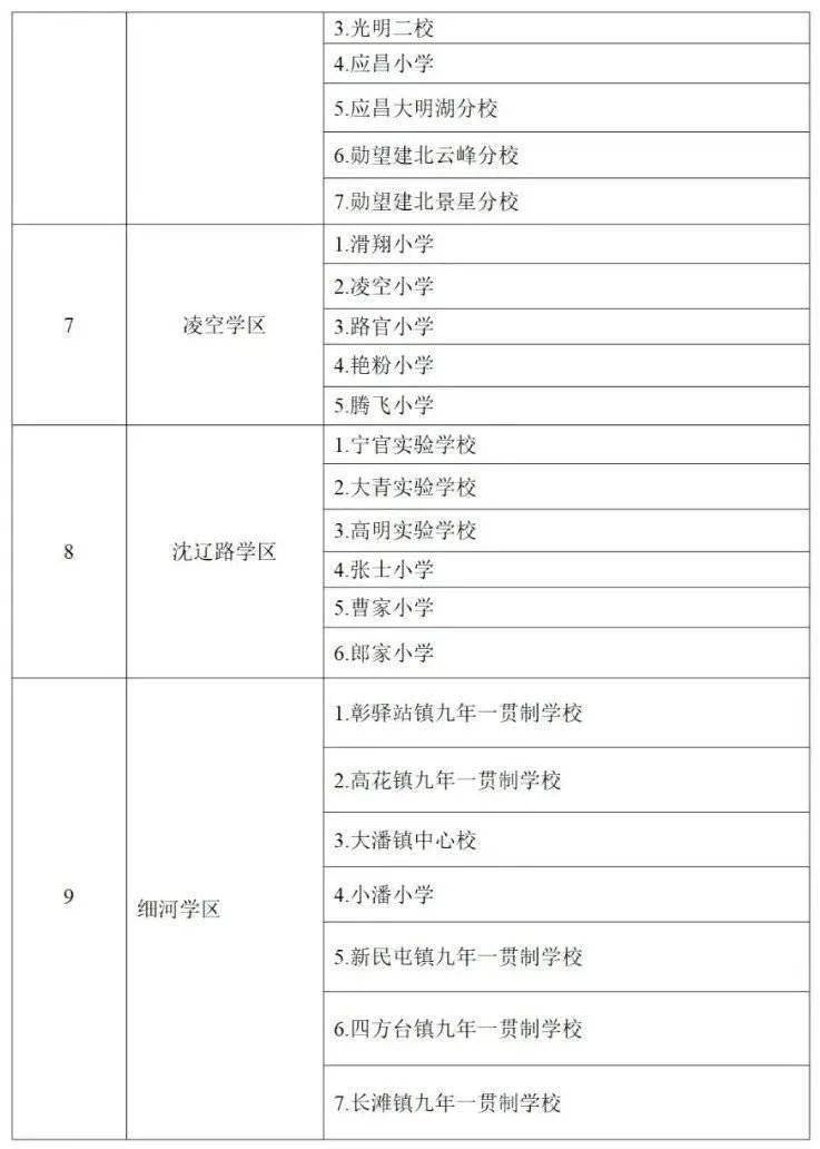 沈阳市2021年各区gdp_2021年沈阳市地铁图