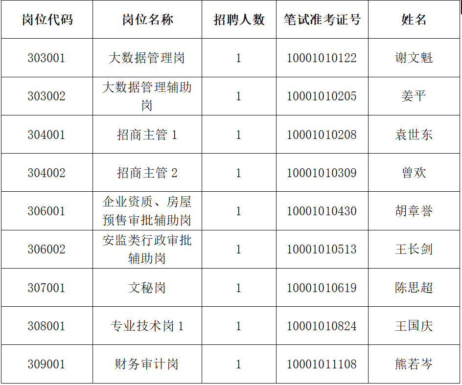 2020年赣江新区GDP_柳东新区2020年规划图