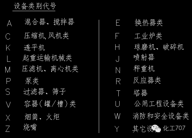 仪表管件及设备cad图例大锦集很全哦