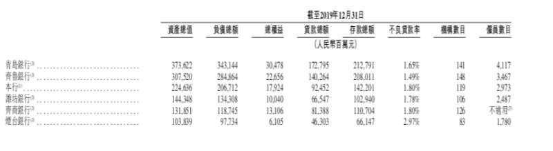 香港|威海商业银行IPO每股3.35港元 香港公开发售认购不足