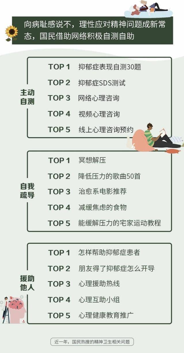 搜索|百度精神卫生日搜索大数据：疫情冲击实体行业 今年餐饮业者心理压力增长最明显