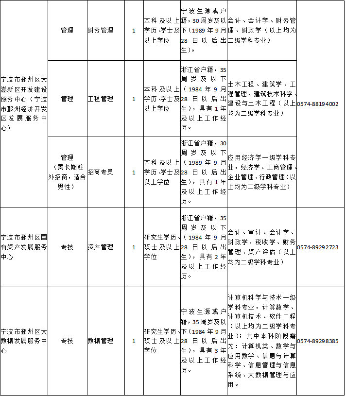 宁波人口输入_宁波流动人口证明