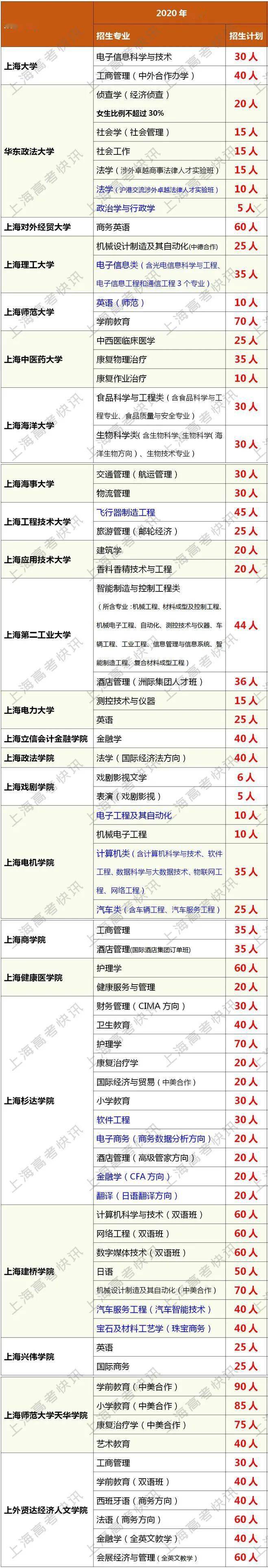 上海2020各高中一本_2020上海中考各科「分数段解析」,语文竟成拉分关键