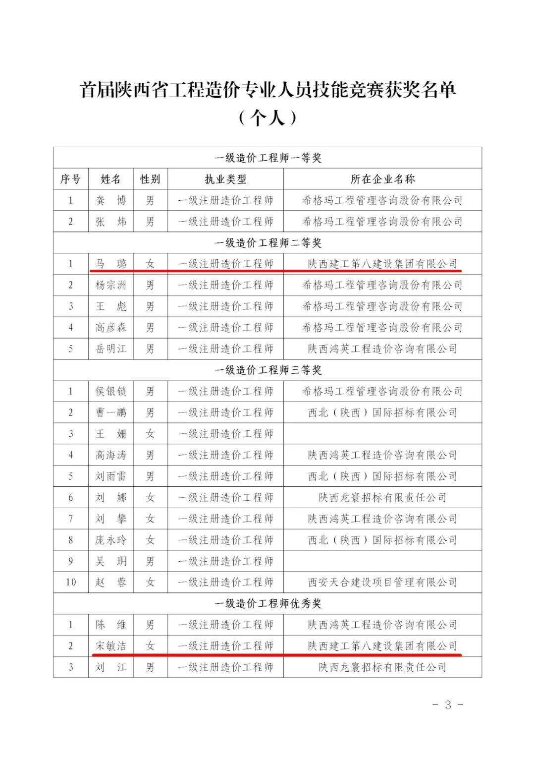 商洛人口增长_商洛学院(3)