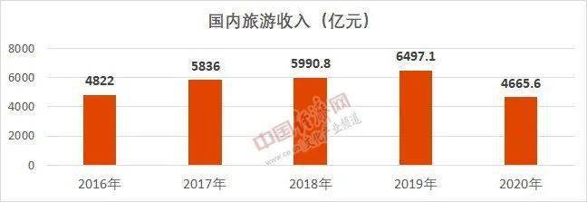 2020国庆数据出炉: "报复性旅游"数据异常