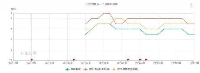 ��������ѡ��������¹�����ˮ��3��,ȫ��������������10��