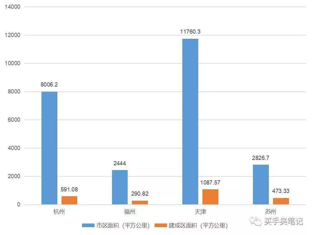 杭州人口密度_振奋人心 杭黄铁路已开始联调联试,城北老工业区也将凤凰涅槃(2)