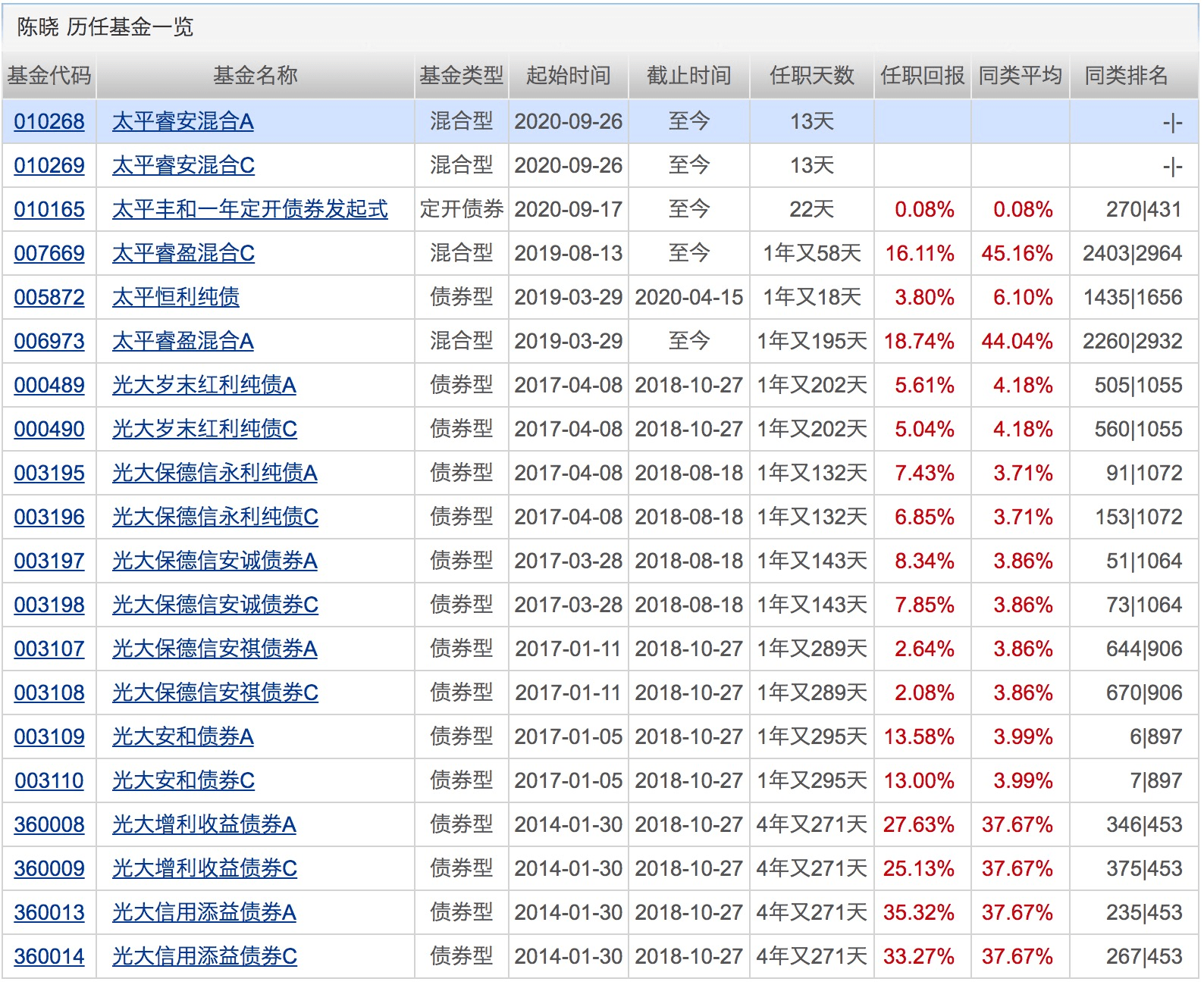 业绩|年内百亿级新基金突破30只！这类基金前三季度平均收益超38%！下周将有19只基金发行