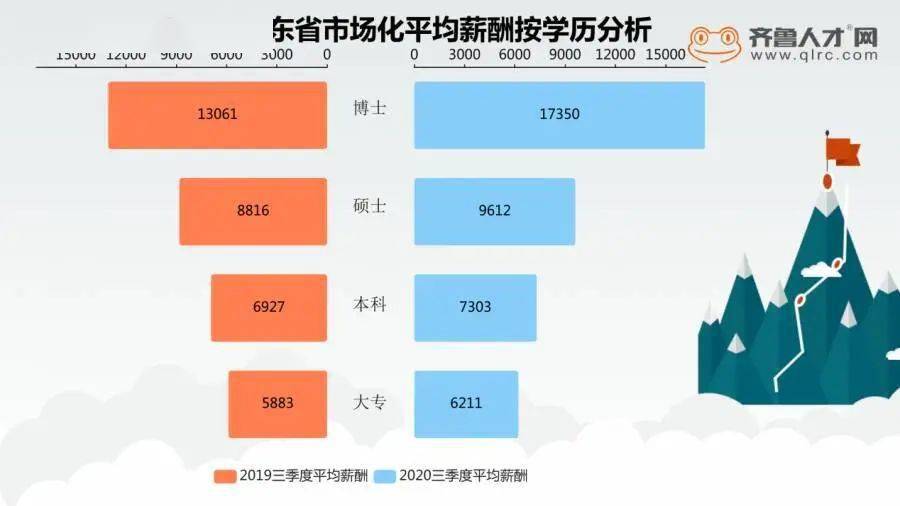 2020兖州人口_兖州2020年规划图(3)