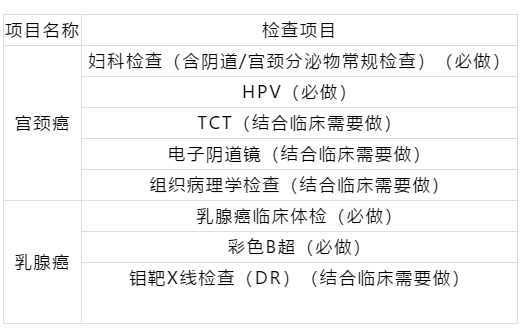 查已婚人口_人口普查(2)