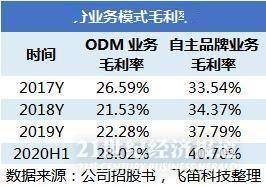 如何提高自己工资和gdp_居民收入为何屡屡 虚高 被超级致富阶层平均