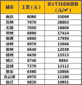 南京 人均工资_南京大学